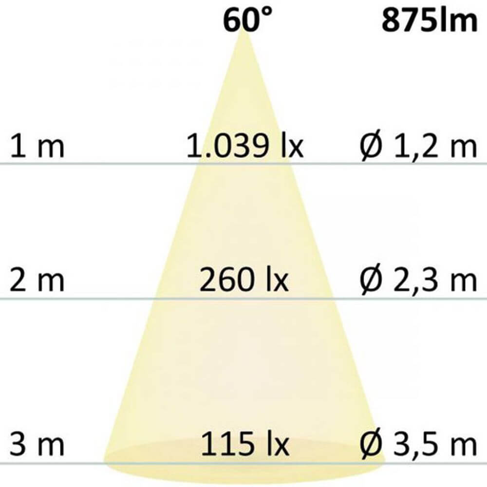 Beleuchtungsdiagramm des LED-Einbaustrahlers Sys-68 10W Dali-Dimmbar 4000K IP65 mit Lichtverteilung.