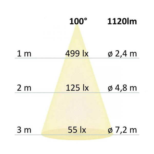 LED Einbaustrahler Sys-90 Basis ColorSwitch 3000K+4000K Dimmbar Beleuchtungsdiagramm mit Lichtstärke und Ø