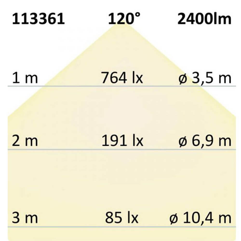 LED -översvämning Neutral vit 30W 2400 lm, IP65 svart