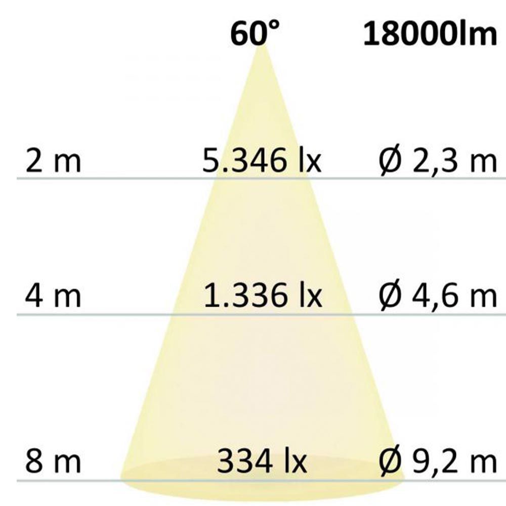 Spotlight intérieur LED 120W 18000lm 60 ° IP65 1-10V Blanc neutre dimmable