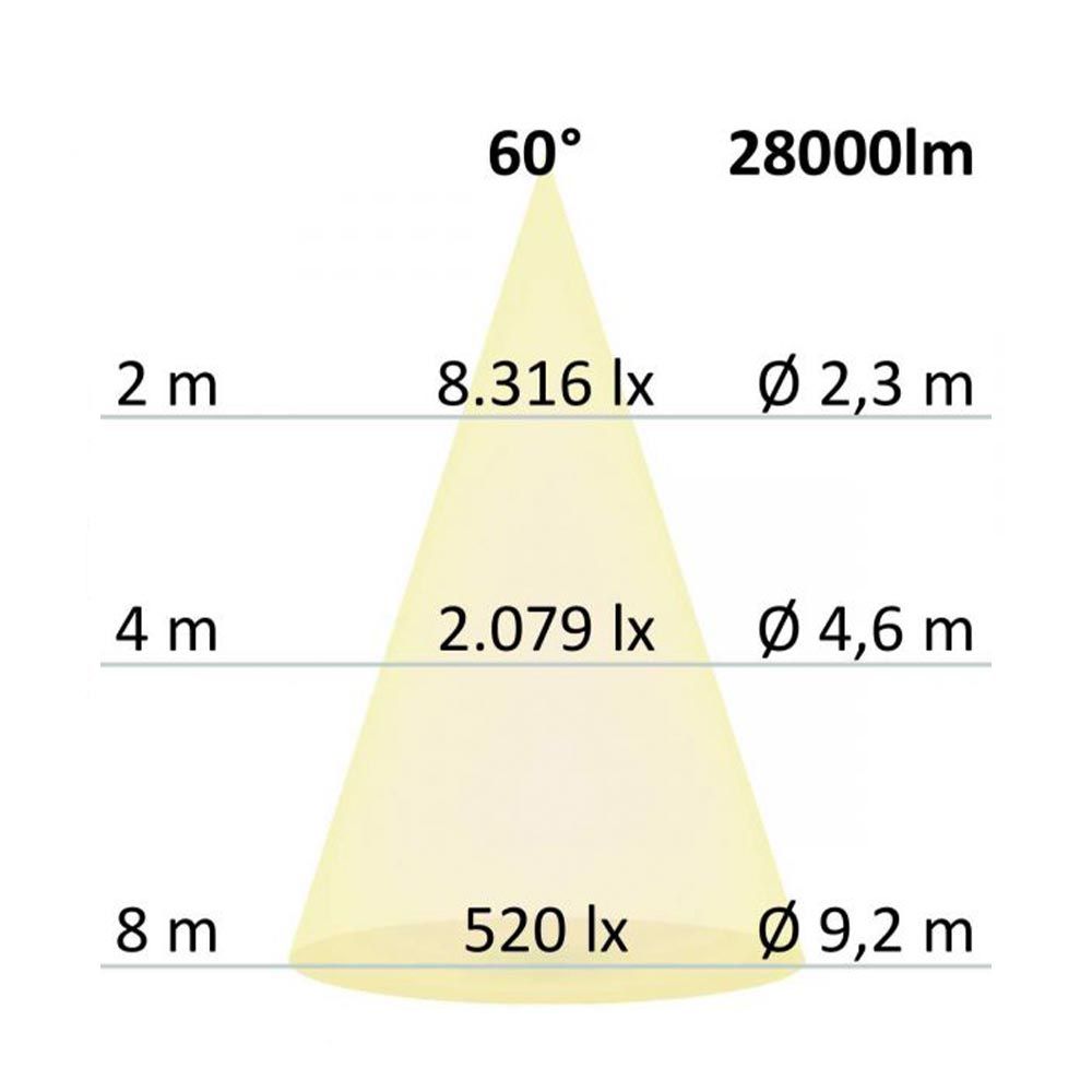 LED high bay light 200W 28000lm 60° IP65 1-10V dimmable neutral white