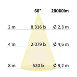 LED binnenspotlight 200W 28000Lm 60 ° IP65 1-10V Dimable Neutral White