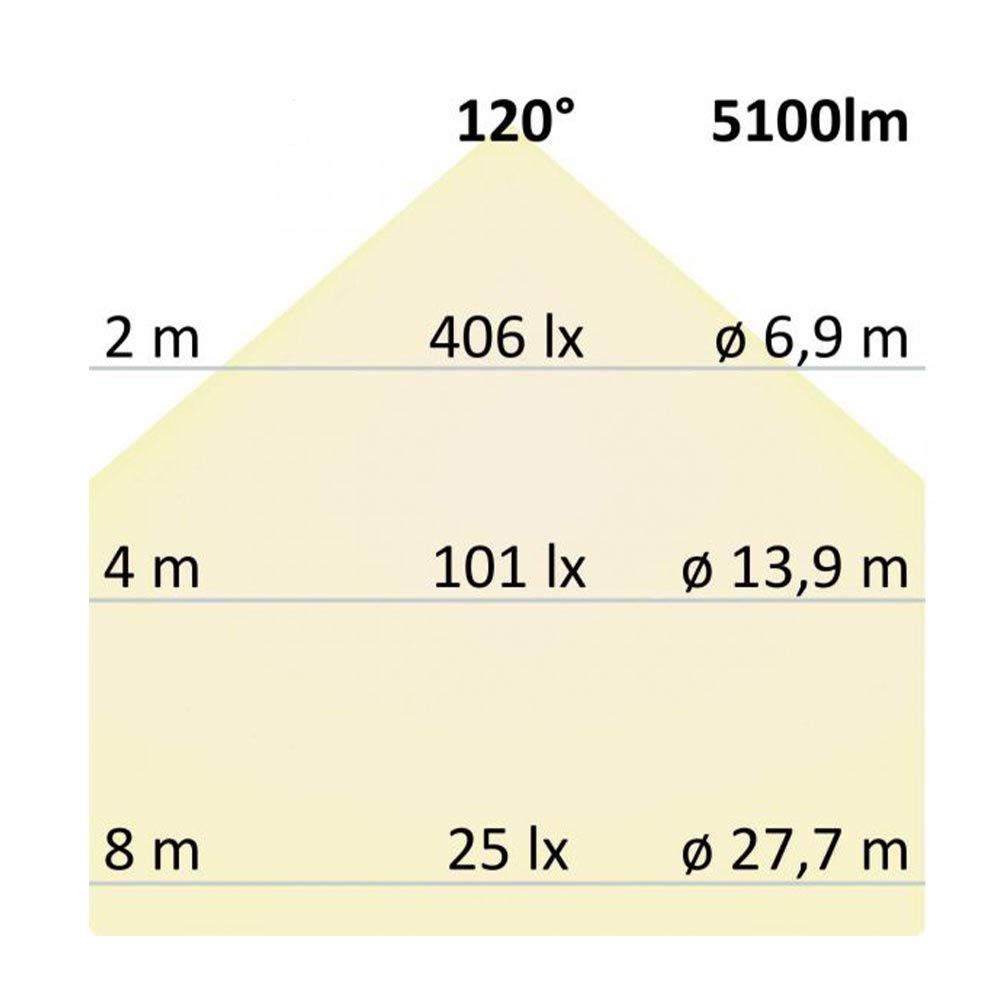 Lampada di linea professionale a LED 150 cm Funzione di luce di emergenza 5100lm IP66 Bianco neutro