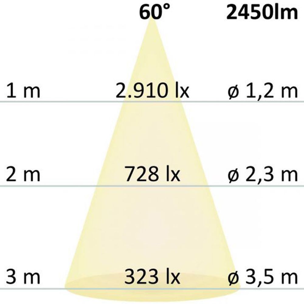 LED Downlight Reflektor Pro Ø 23,4cm 30W UGR<19 Warmweiß