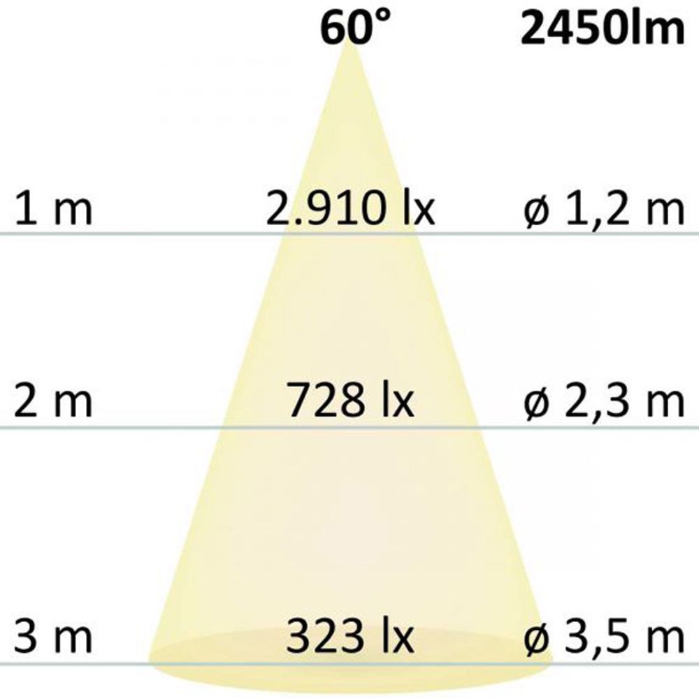 LED Downlight Reflector Pro Ø 23.4cm 30W UGR<19 warm white