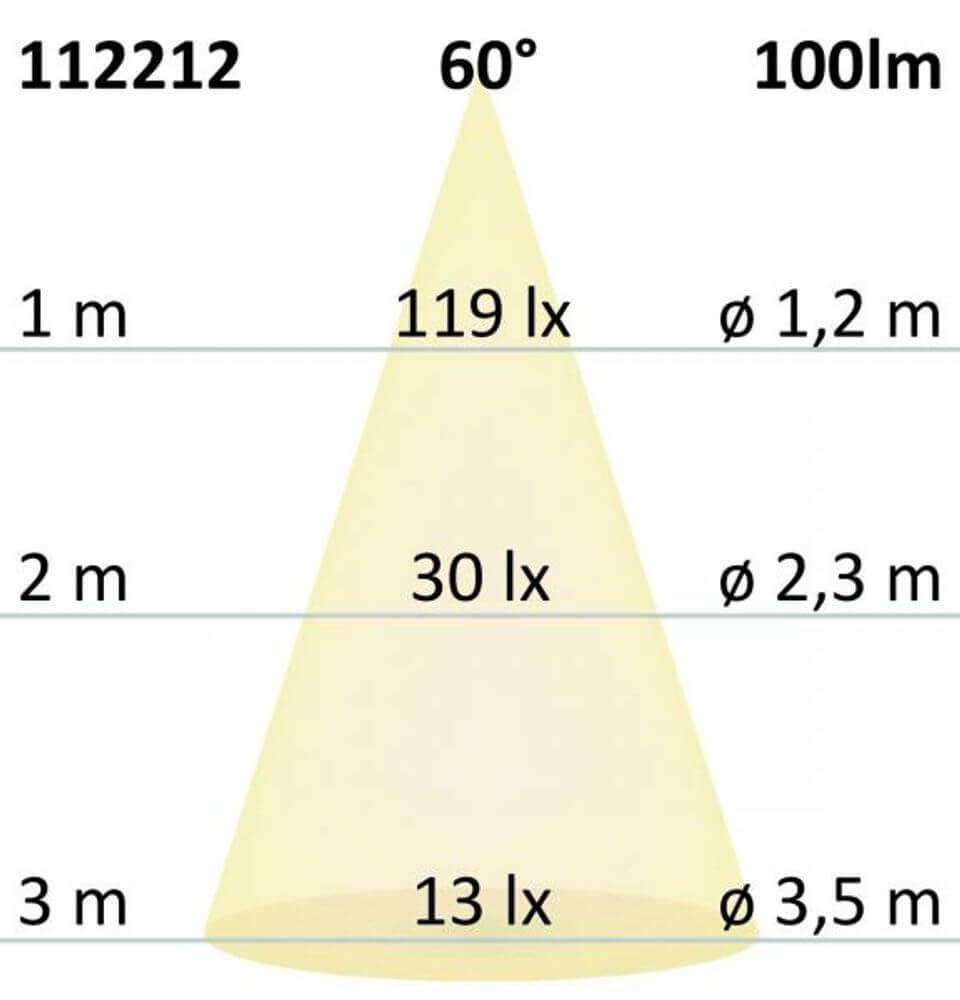Beleuchtungsdiagramm einer LED Wandeinbauleuchte mit 60° Abstrahlwinkel und Lichtstärke in Lux.
