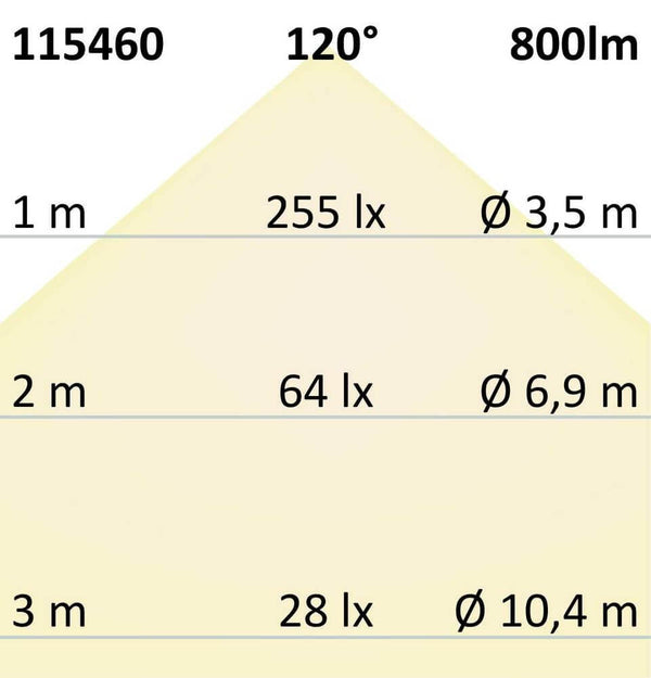 LED-Einbaustrahler 3000K 800lm IP42 mit 120° Lichtverteilung, 255 lx bei 1 m