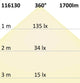 R7s LED Stab 118mm Neutralweiß 4000K 1700lm 14W Lichtverteilung bei 1m, 2m und 3m in Lux.