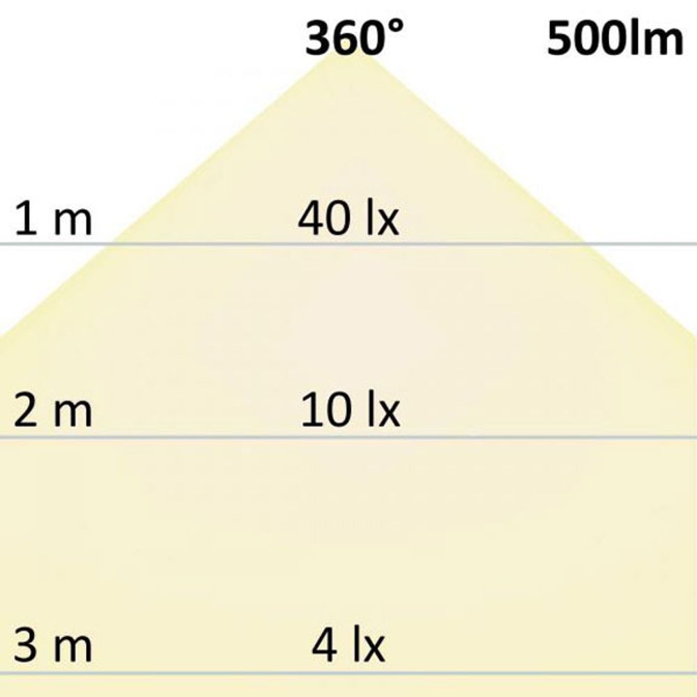 R7S LED -steek 78 mm warm wit 3000k 500lm 6W