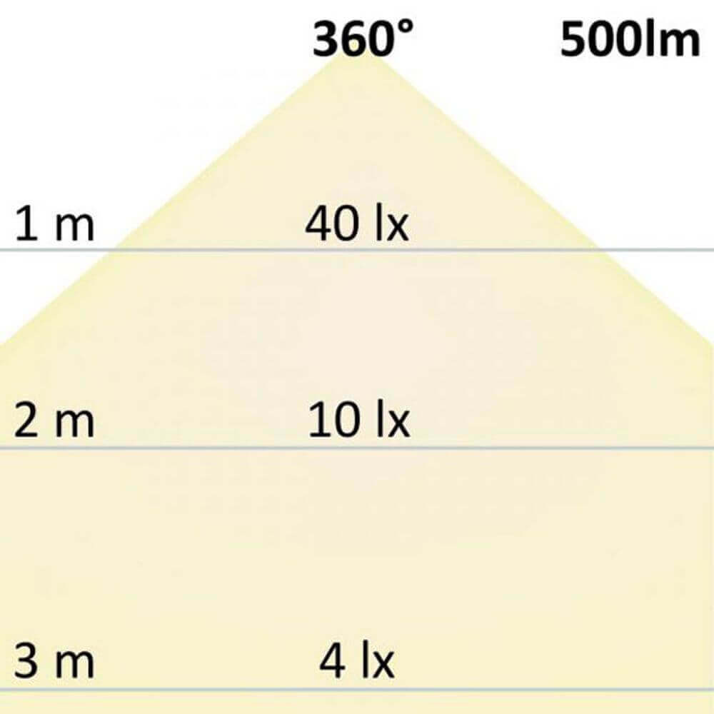 R7s LED Stab 78mm Neutralweiß 4000K 500lm 6W