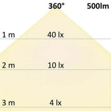 R7s LED Stab 78mm Neutralweiß 4000K 500lm 6W