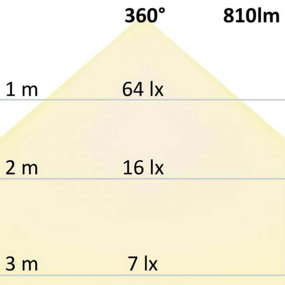 R7s LED Stab 118mm Neutralweiß 4000K 810lm 10W