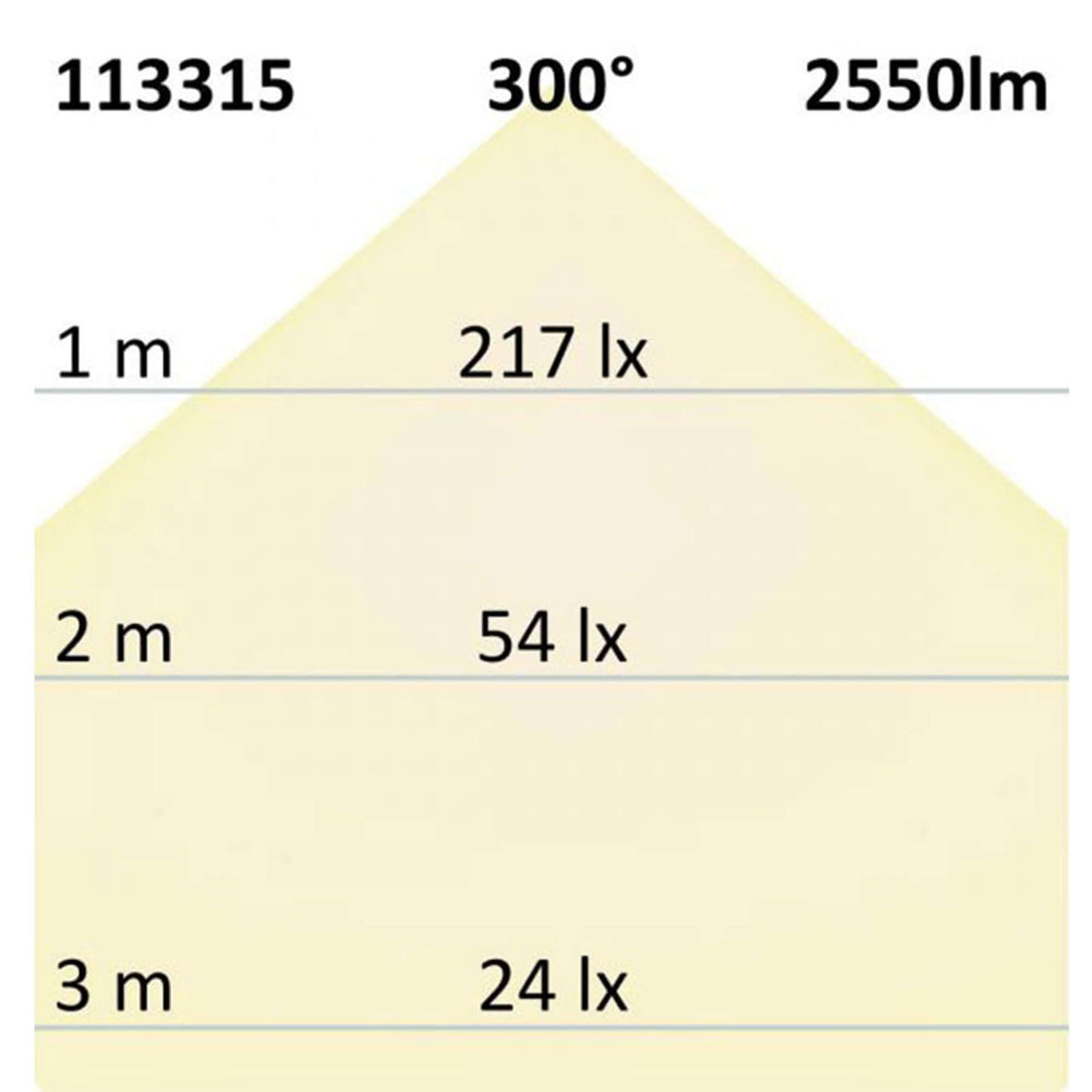 T8 LED Röhre Nano+ 120 in Neutralweiß 2550lm Lichtstärke Diagramm 300° Abstrahlwinkel 2550lm