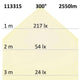 T8 LED Röhre Nano+ 120 in Neutralweiß 2550lm Lichtstärke Diagramm 300° Abstrahlwinkel 2550lm
