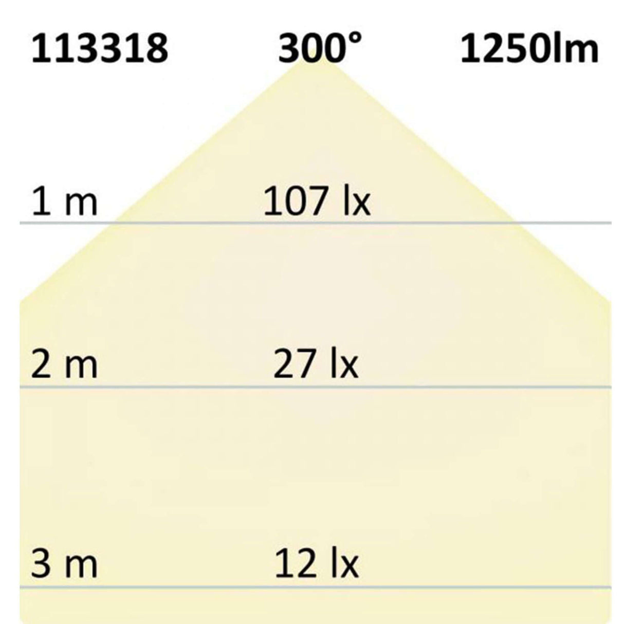 T8 LED Röhre Nano+ 60 in Neutralweiß 1250lm Lichtverteilung Diagramm mit Lux-Werten bei verschiedenen Entfernungen.