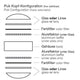 Wandleuchte Puk Hotel Puk Kopf-Konfiguration Diagramm mit Gläsern, Farbfiltern und Gehäuse.