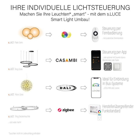s.luce Umbau Smart Light für Niedervolt-Leuchten 12-24V - individuelle Lichtsteuerung mit Fernbedienung und App